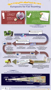FairRoaming Info Graphic
